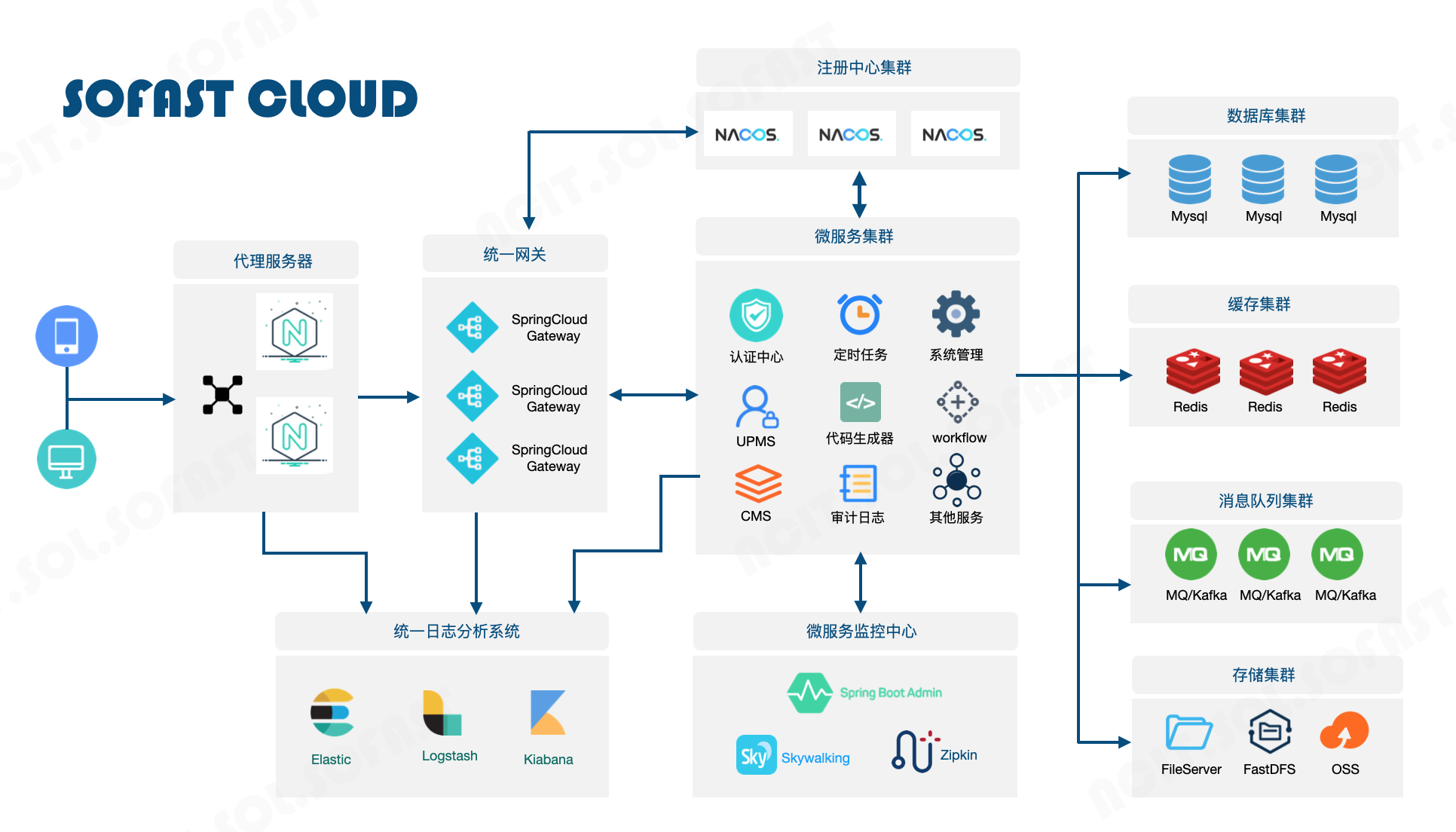 so-fast-diagram